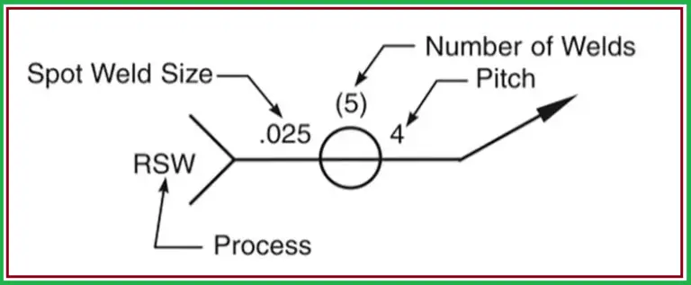 What Is Tack Welding Its Purpose Types Size Symbols Forms