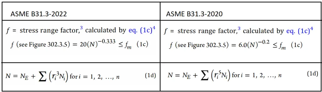 Stress Range Factor as per ASME B31.3-2022 vs 2020