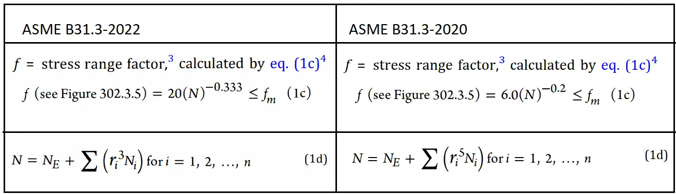 What’s New In ASME B31.3-2022; ASME B31.3-2022 VS ASME B31.3-2020 ...