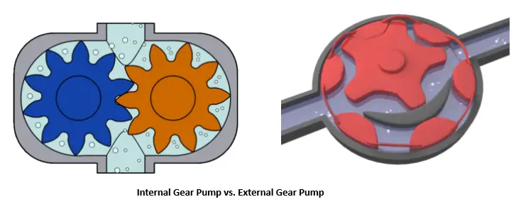 Types of Gear Pumps; Internal vs. External