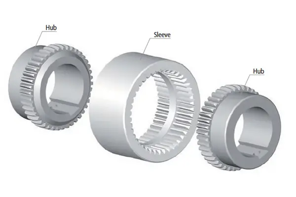 Diagram of Sleeve Coupling