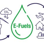 E-fuels