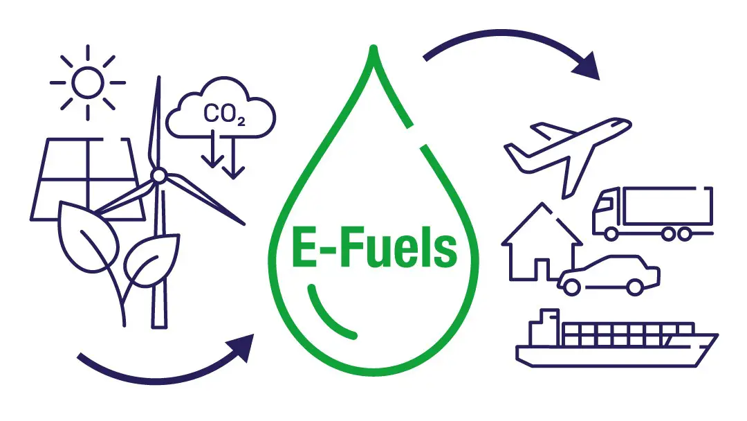 E-fuels