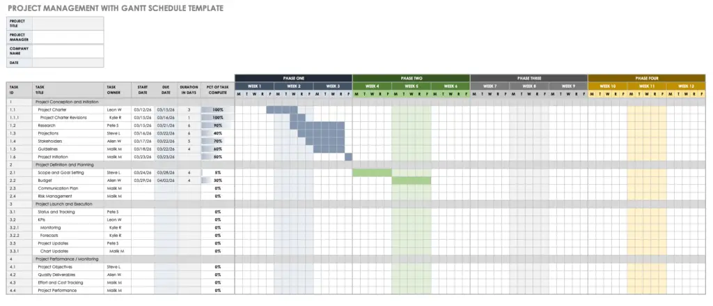 Project Schedule Management – Piping and Interface Engineering