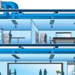 External Static Pressure in HVAC Duct System