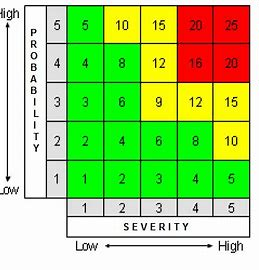 HAZOP (Hazard and Operability Study): Everything You Need to Know ...