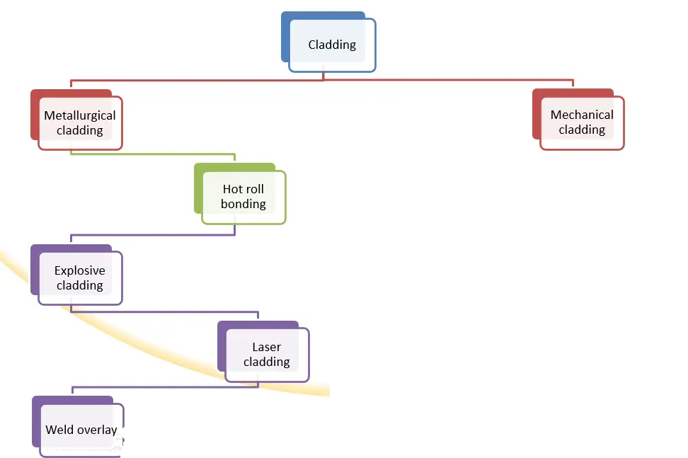 Types of Pipe Cladding