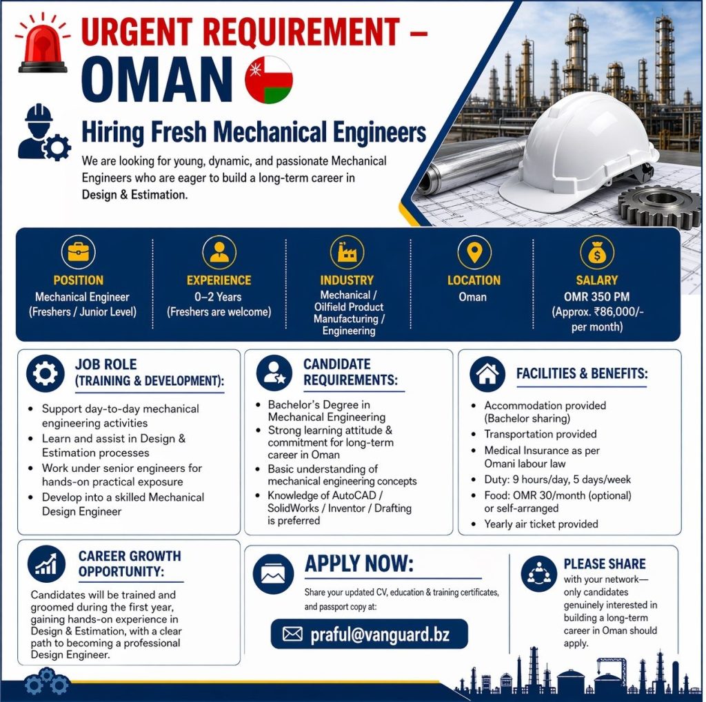 Mechanical Engineer Oman