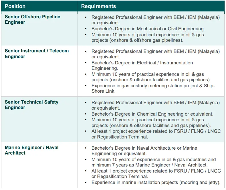 Various Open Positions