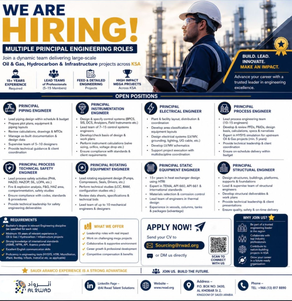 RWAD Recruitment for KSA