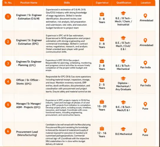 Sopan Open Positions