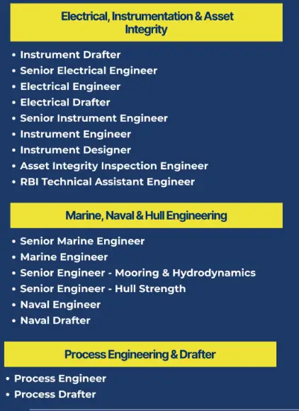 Electrical and Process Team Hiring