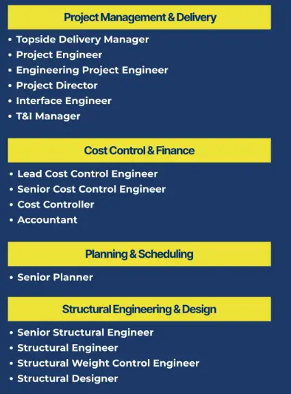 Projects and Civil Team Hiring
