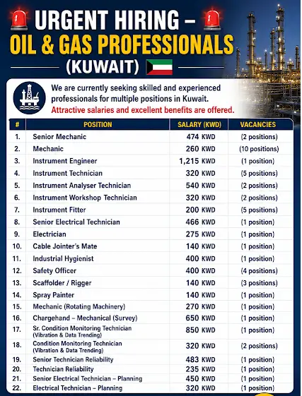 Kuwait Recruitment