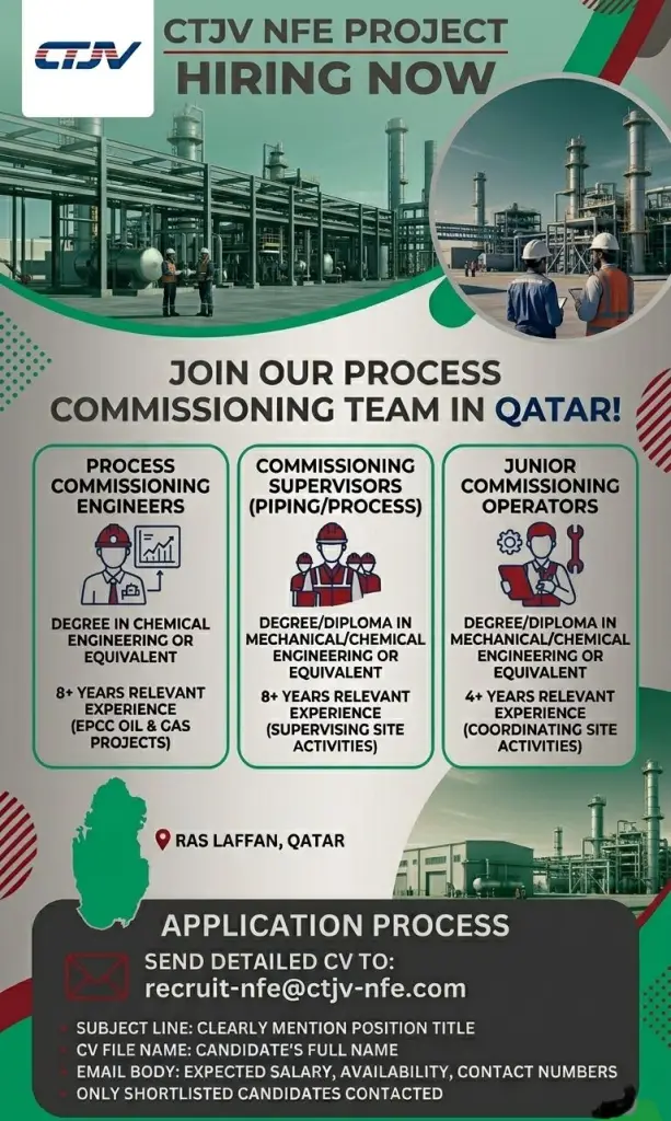 CTJV Recruitment Qatar