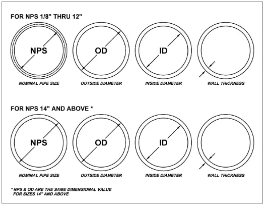 Meaning of NPS