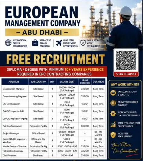Hiring for UAE Jobs
