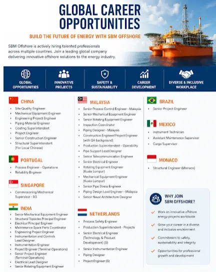SBM Offshore Jobs