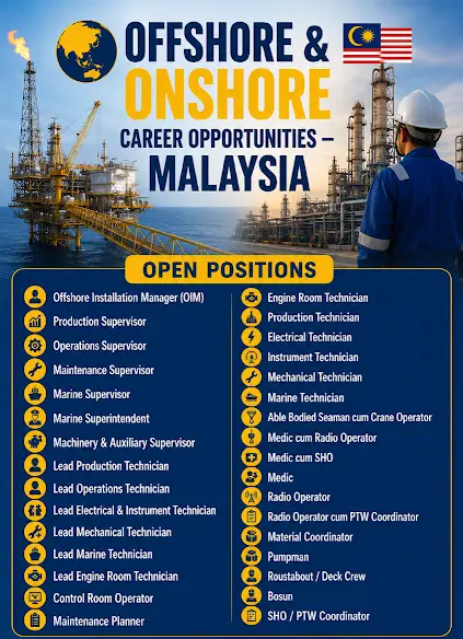 Offshore & Onshore Career Opportunities in Malaysia