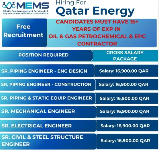 MEMS recruitment for Qatar Energy