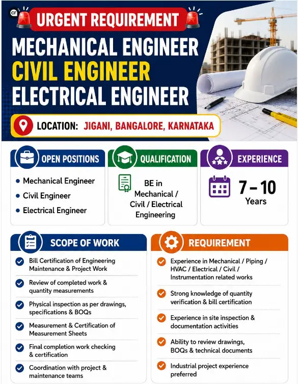 Bangalore Jobs