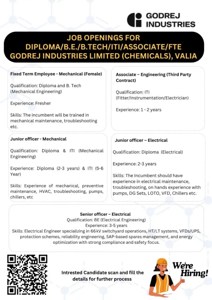 Godrej hiring