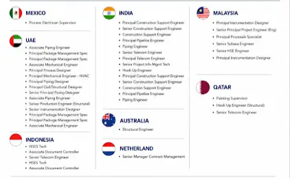 Mcdermott Jobs