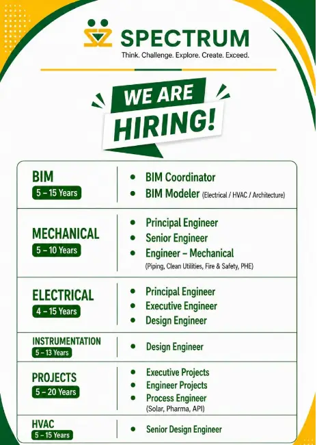 Spectrum Hiring BIM Professionals