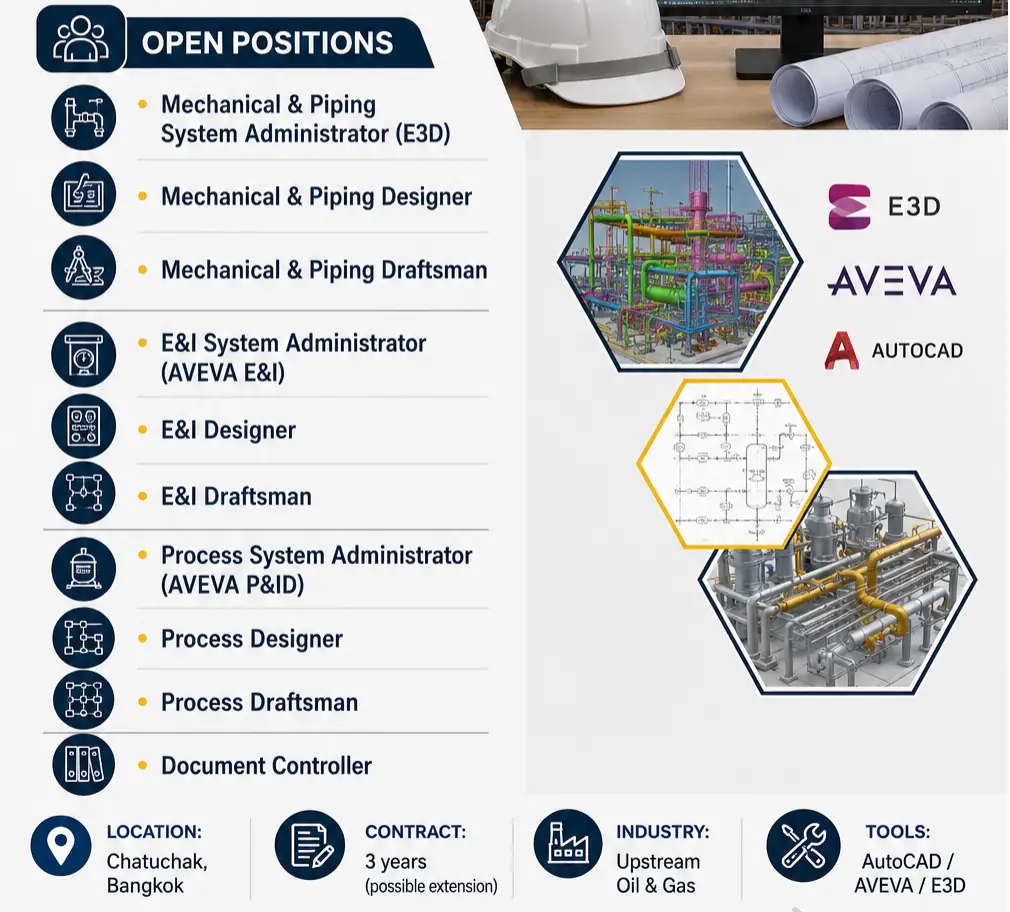 Thailand Jobs