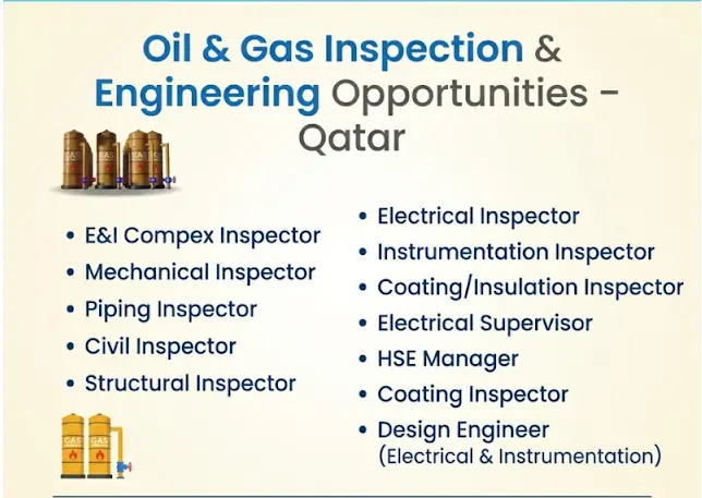 Spectech Qatar Hiring