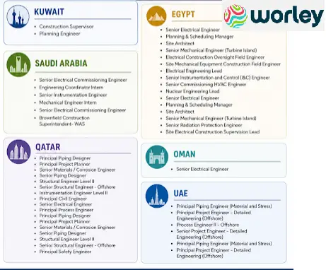 Worley Middle East Opportunities