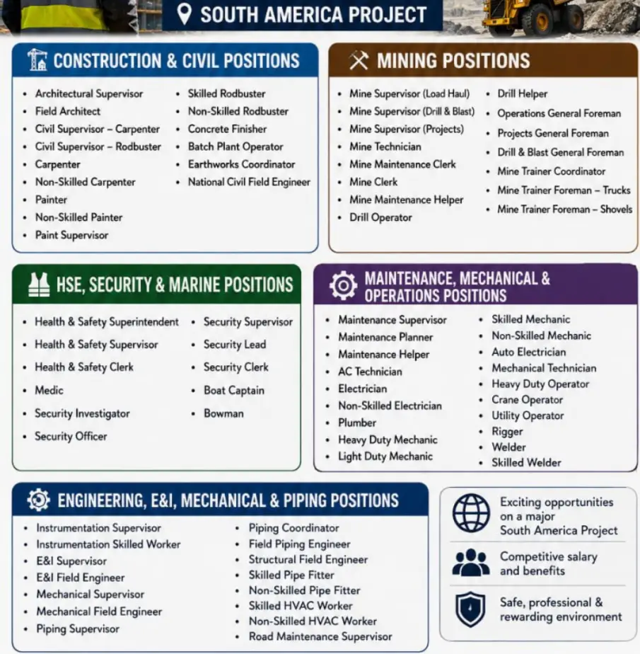Hiring for South America Projects