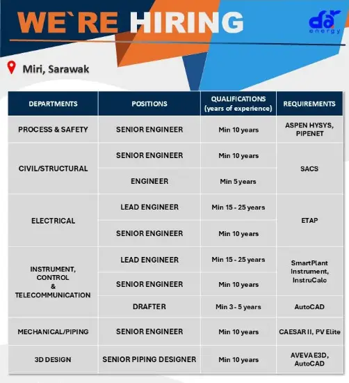 Dar Energy Recruitment