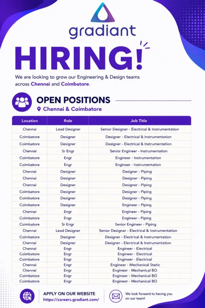 Gradient opportunities