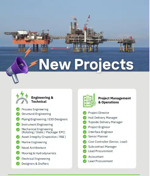 Malaysia Opportunities