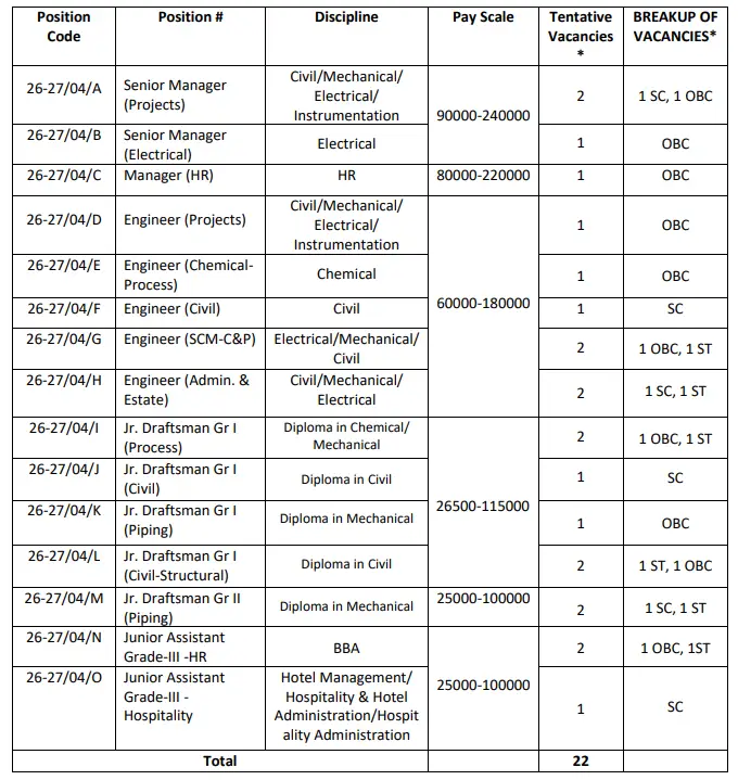 EIL Recruitment