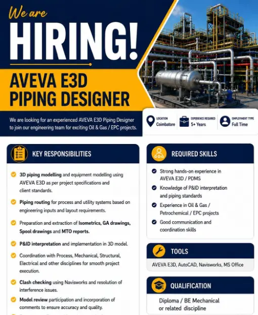Hiring of Piping Designer