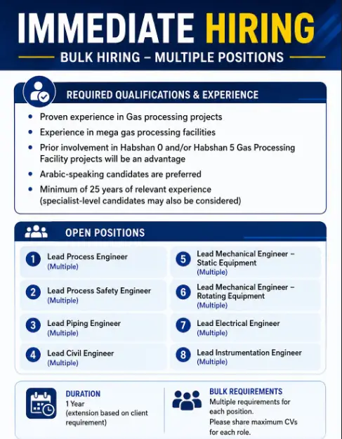 Lead Engineers Petrosky
