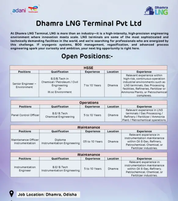Adani Total Recruitment