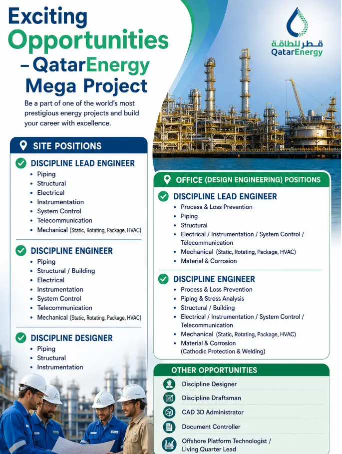 Qatar Jobs
