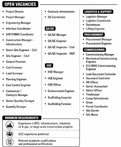 Mass hiring in Qatar