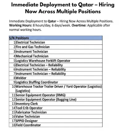Qatar Recruitment