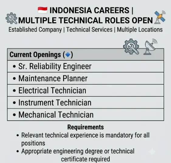 Petronas Indonesia Hiring