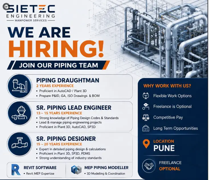 Hiring at Sietec