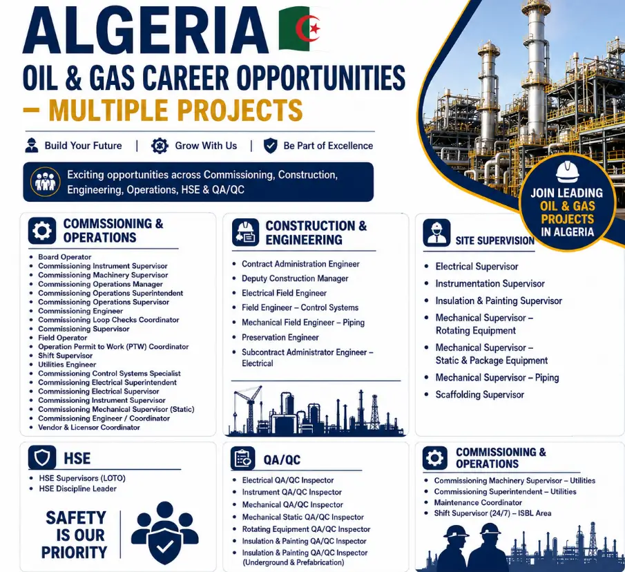 Algeria OIl and Gas Jobs