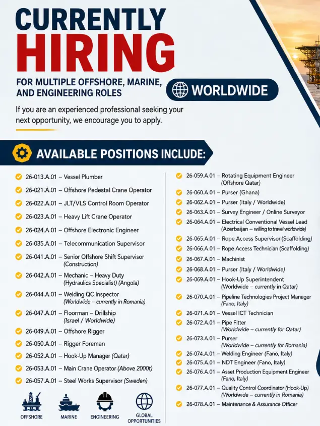 Antagon International Hiring