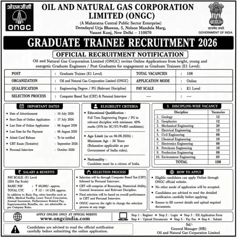 ONGC Freshers Recruitment