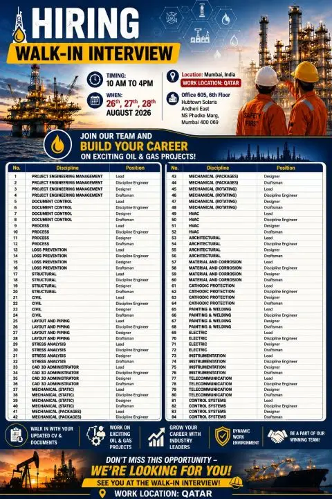 Walk-in for Qatar Oil & Gas Jobs