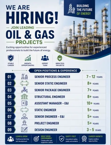 Prov HR Hiring