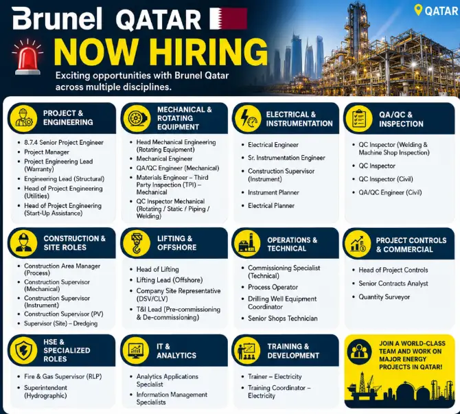 Brunell Qatar Hiring